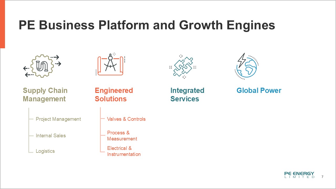 design>
        </div>
                     <div>
          <img style=